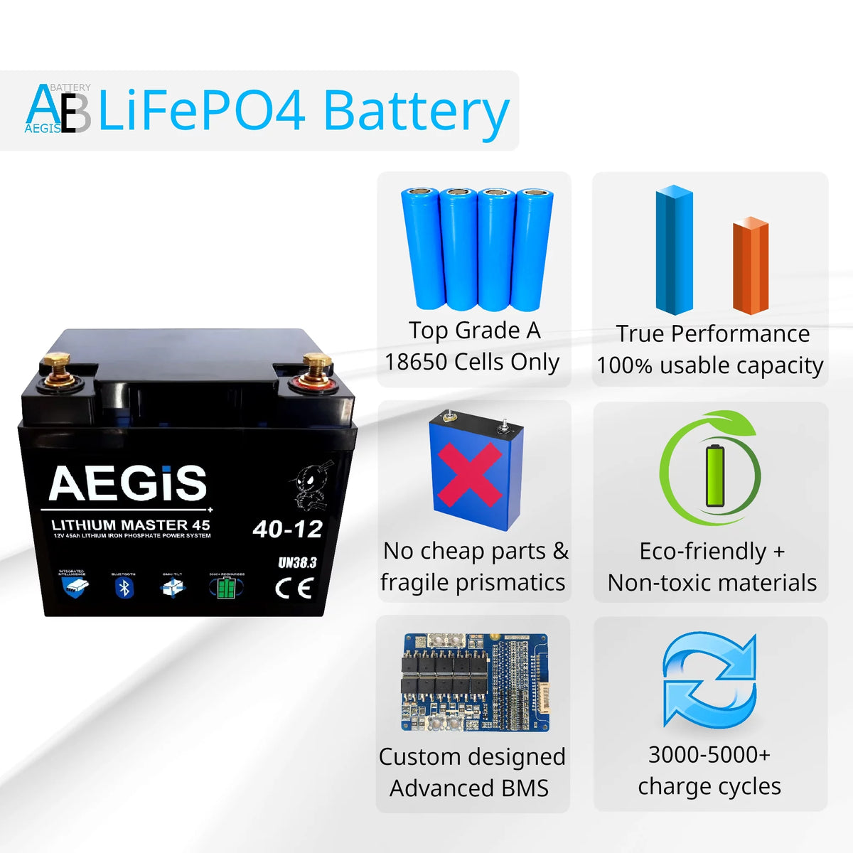48v 75ah LiFePO4 Deep Cycle Battery W6018