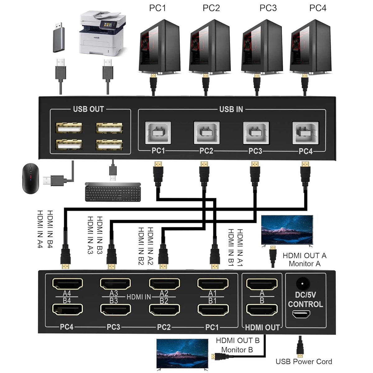 4 Port Dual Monitor HDMI KVM Switch 4K@60Hz O51628