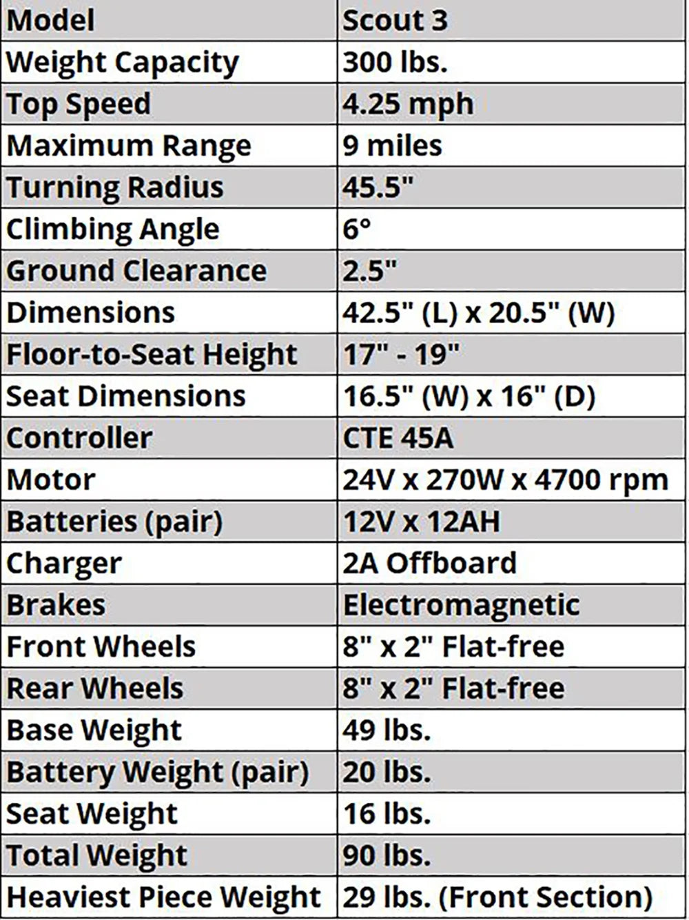 3 Wheel Mobility Scooter Y606189