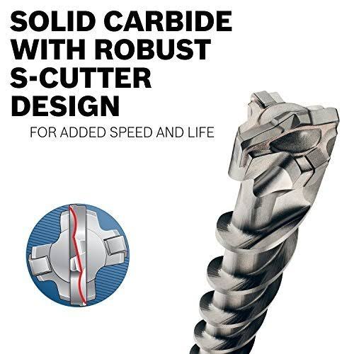 3/4" SDS-Max Carbide-Tipped 4-Cutter Drill Bit Y259848