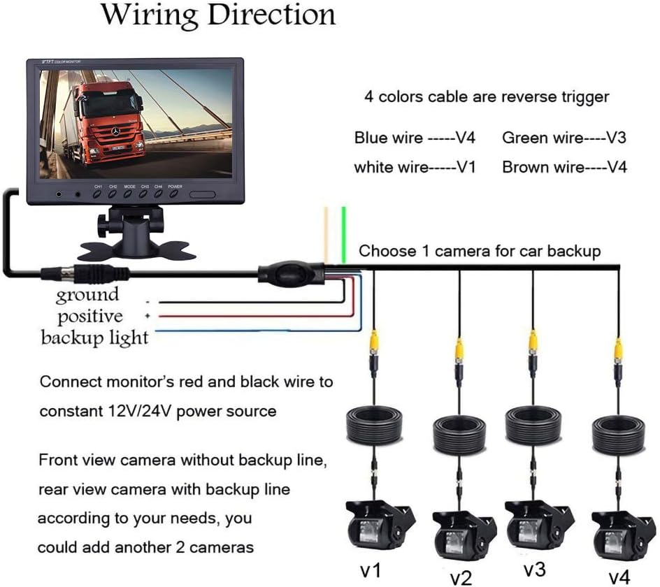 9'' Quad Split Screen HD Backup Camera System D169