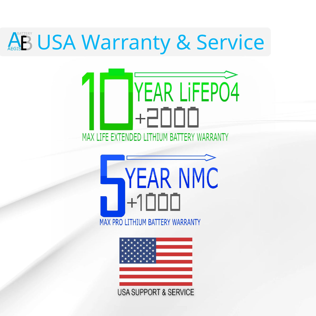 48v 75ah LiFePO4 Deep Cycle Battery W6018