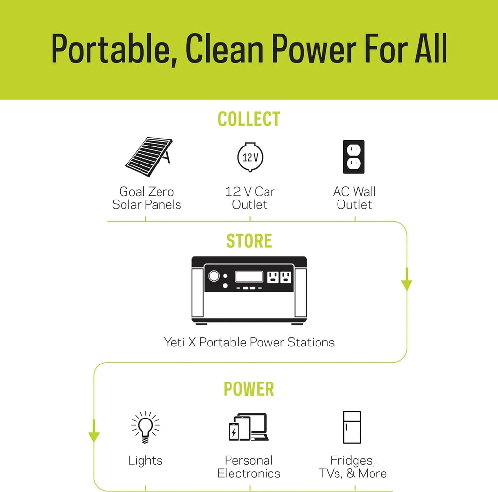 Portable Power Station with 50 Solar Panel M388813