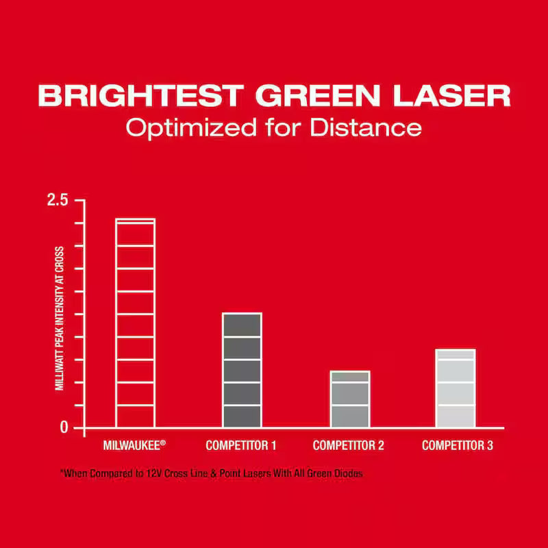 12-Volt Cordless Green Cross Line Laser Kit with Tripod S99856