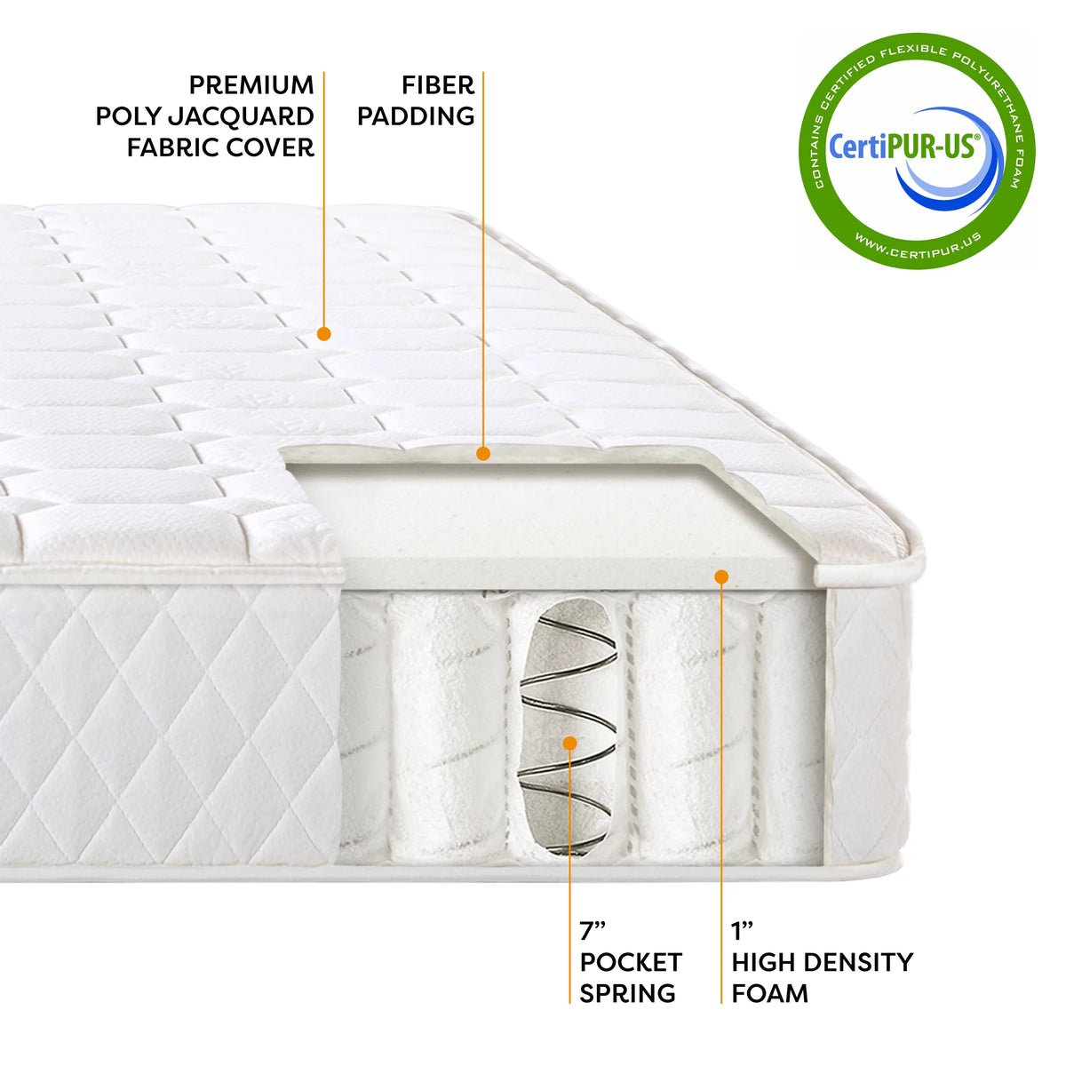 8 Tight Top Pocket Spring Mattress F62533