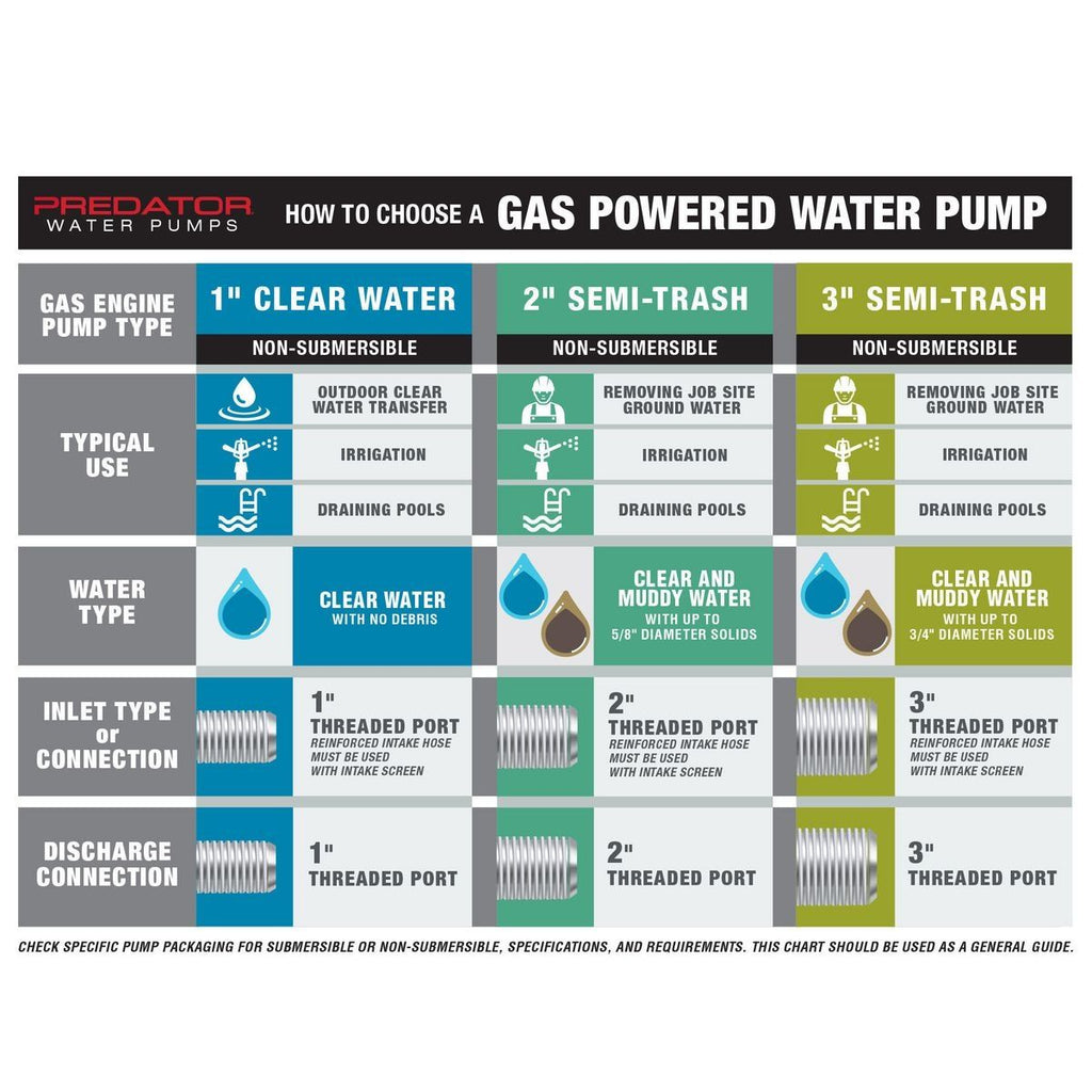 212cc Gasoline Semi-Trash Water Pump N3361
