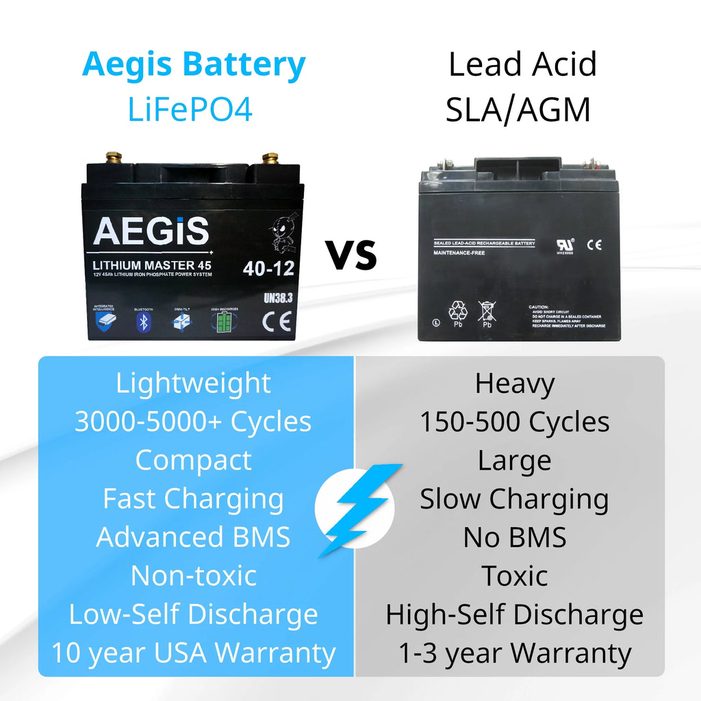 48v 75ah LiFePO4 Deep Cycle Battery W6018