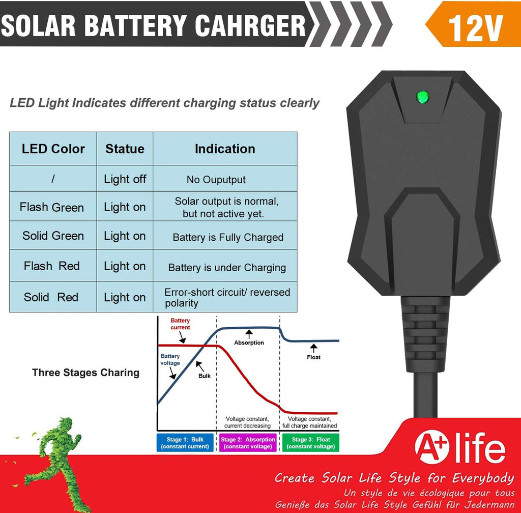 12V 20W Solar Battery Charger with MPPT Charge Controller X6441