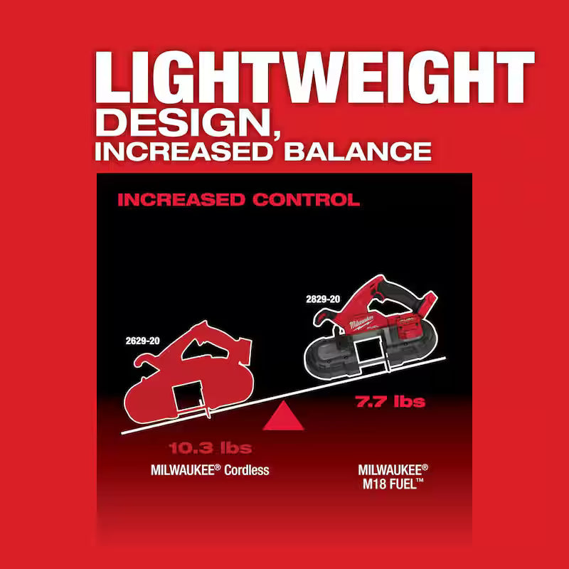 18-Volt Lithium-Ion Brushless Cordless Compact Bandsaw Kit with 1/4 in. Hex Impact Driver N408
