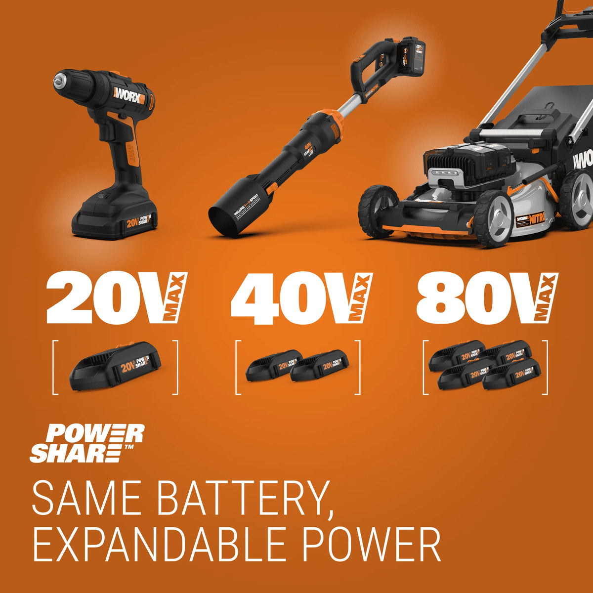 Cordless Grass Trimmer, Hedge Trimmer, & Blower Combo G461268