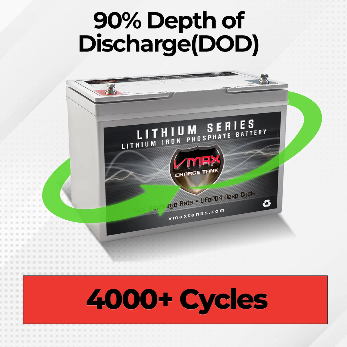 12V 100AH LiFePO4 Deep Cycle Battery with BMS H5808