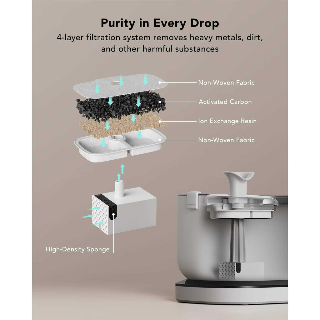 Battery Operated 2.5L Automatic Cat Water Fountain J597