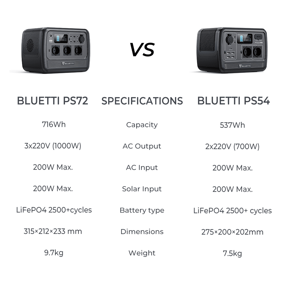700W 537Wh LiFePO4 Portable Power Station I3067