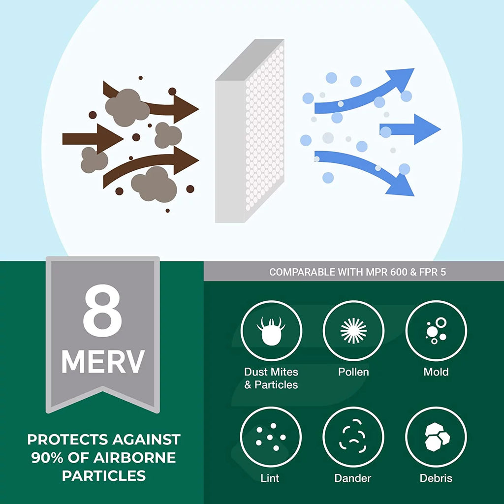 16x25x5 MERV 8 Pleated HVAC Air Filters (3-Pack) K358153