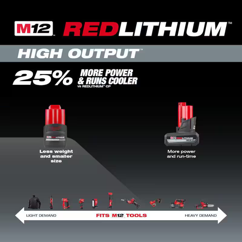 12 Volt Lithium Ion 2.5 Ah Battery 3-Pack X170661